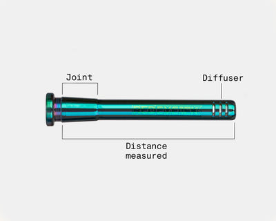How to Measure Your Red Eye Tek® Downstem